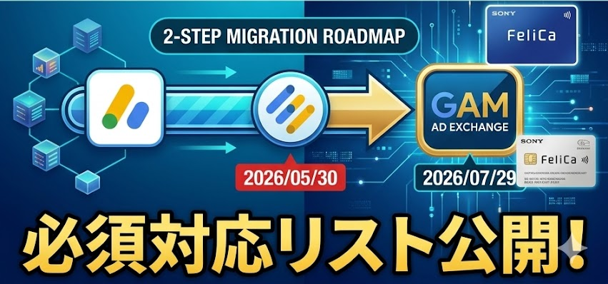AdSenseからGAM（Ad Exchange）への移行フェーズに関連する広告インフラの2ステップ移行ロードマップ（2026年5月30日・7月29日の期日と必須対応リスト）を表すタイムライン図