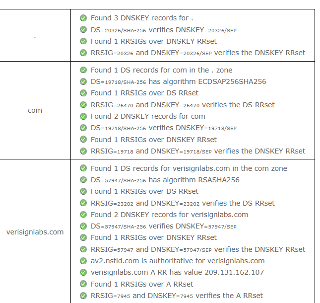 dnssec-debuggerの動作イメージ