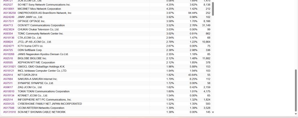 国内インターネット事業者のレポート