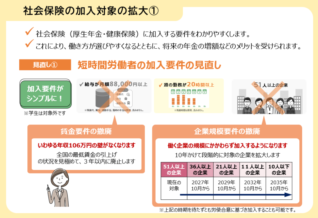 改正年金法に基づく社会保険加入要件のあらまし